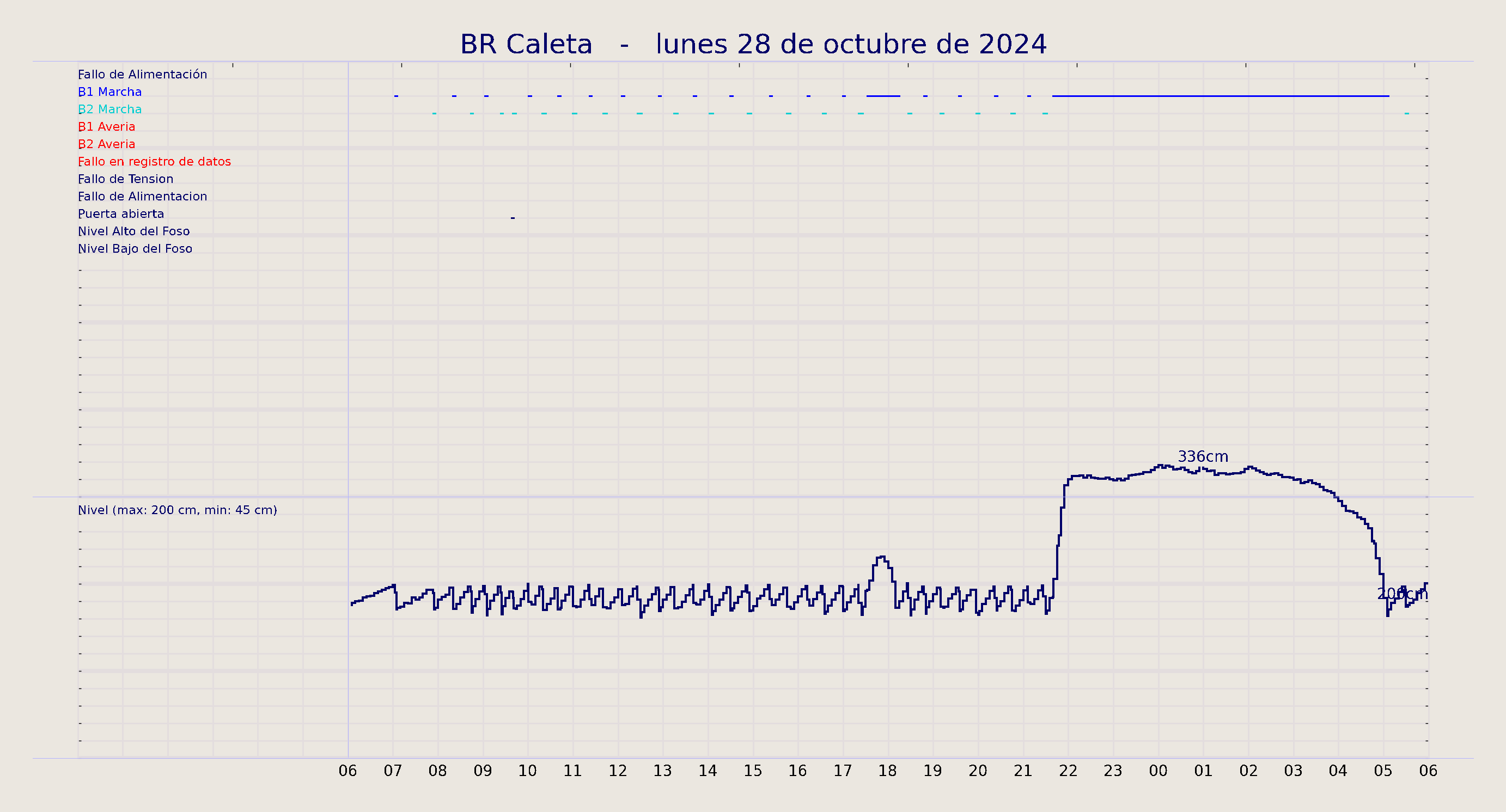../../imagenes/vid/2024/BR Caleta/2024-10-28 BR Caleta.png